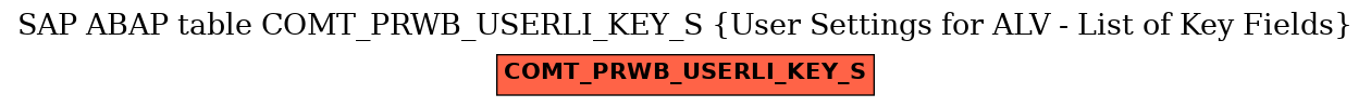 E-R Diagram for table COMT_PRWB_USERLI_KEY_S (User Settings for ALV - List of Key Fields)