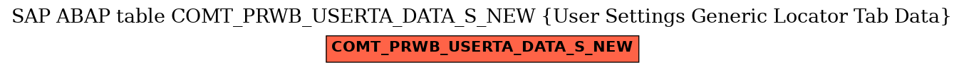 E-R Diagram for table COMT_PRWB_USERTA_DATA_S_NEW (User Settings Generic Locator Tab Data)