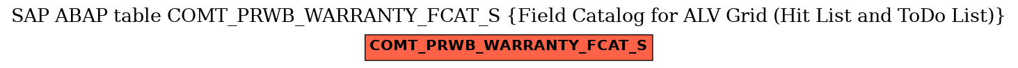 E-R Diagram for table COMT_PRWB_WARRANTY_FCAT_S (Field Catalog for ALV Grid (Hit List and ToDo List))