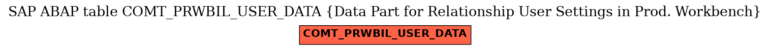 E-R Diagram for table COMT_PRWBIL_USER_DATA (Data Part for Relationship User Settings in Prod. Workbench)