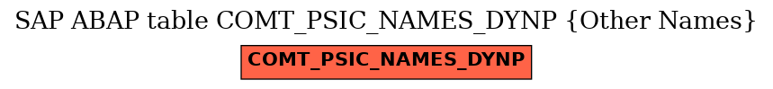 E-R Diagram for table COMT_PSIC_NAMES_DYNP (Other Names)