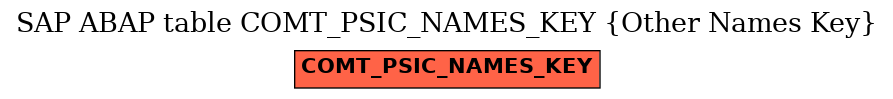 E-R Diagram for table COMT_PSIC_NAMES_KEY (Other Names Key)