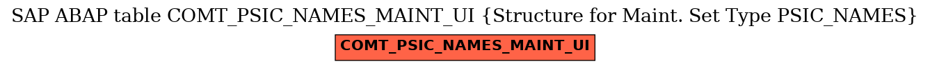 E-R Diagram for table COMT_PSIC_NAMES_MAINT_UI (Structure for Maint. Set Type PSIC_NAMES)