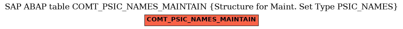 E-R Diagram for table COMT_PSIC_NAMES_MAINTAIN (Structure for Maint. Set Type PSIC_NAMES)