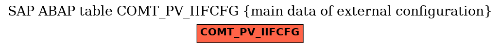 E-R Diagram for table COMT_PV_IIFCFG (main data of external configuration)