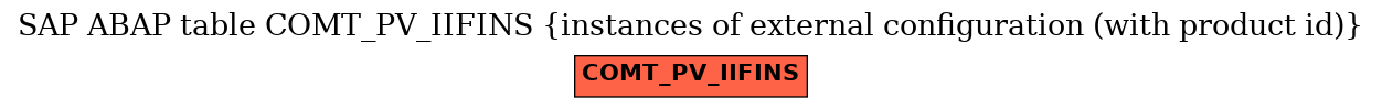 E-R Diagram for table COMT_PV_IIFINS (instances of external configuration (with product id))