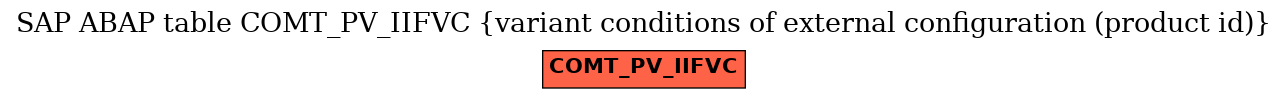 E-R Diagram for table COMT_PV_IIFVC (variant conditions of external configuration (product id))