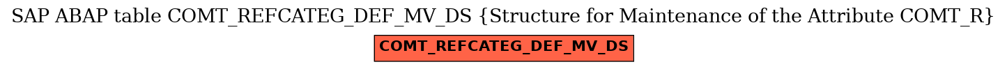 E-R Diagram for table COMT_REFCATEG_DEF_MV_DS (Structure for Maintenance of the Attribute COMT_R)