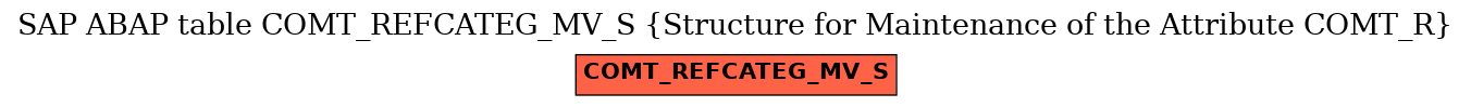 E-R Diagram for table COMT_REFCATEG_MV_S (Structure for Maintenance of the Attribute COMT_R)