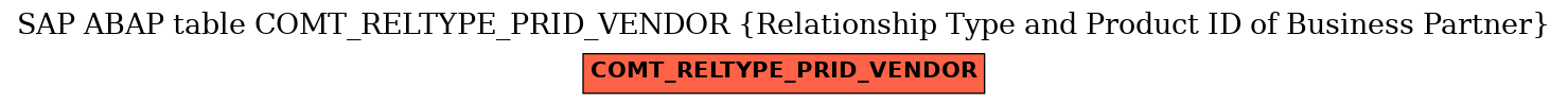 E-R Diagram for table COMT_RELTYPE_PRID_VENDOR (Relationship Type and Product ID of Business Partner)