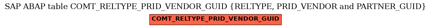 E-R Diagram for table COMT_RELTYPE_PRID_VENDOR_GUID (RELTYPE, PRID_VENDOR and PARTNER_GUID)