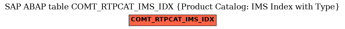 E-R Diagram for table COMT_RTPCAT_IMS_IDX (Product Catalog: IMS Index with Type)