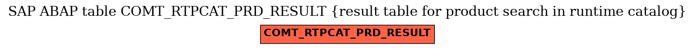 E-R Diagram for table COMT_RTPCAT_PRD_RESULT (result table for product search in runtime catalog)