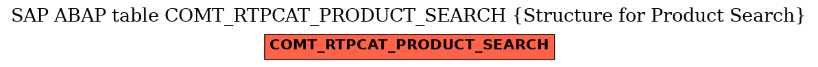 E-R Diagram for table COMT_RTPCAT_PRODUCT_SEARCH (Structure for Product Search)