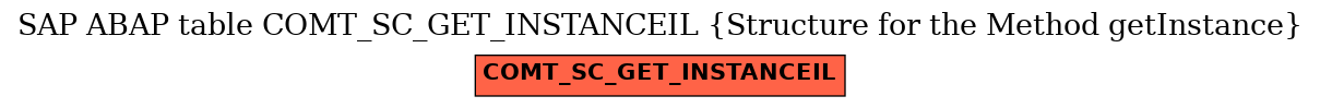 E-R Diagram for table COMT_SC_GET_INSTANCEIL (Structure for the Method getInstance)