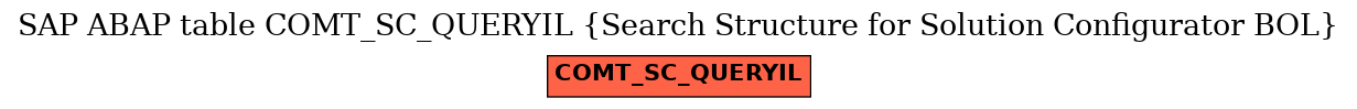 E-R Diagram for table COMT_SC_QUERYIL (Search Structure for Solution Configurator BOL)