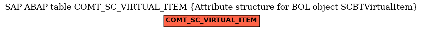 E-R Diagram for table COMT_SC_VIRTUAL_ITEM (Attribute structure for BOL object SCBTVirtualItem)