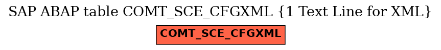 E-R Diagram for table COMT_SCE_CFGXML (1 Text Line for XML)