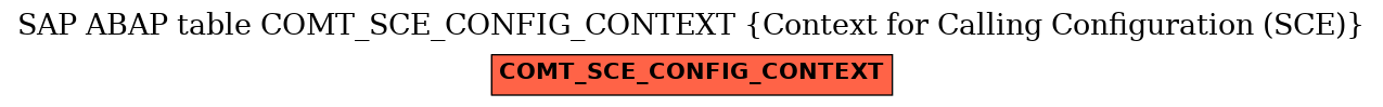 E-R Diagram for table COMT_SCE_CONFIG_CONTEXT (Context for Calling Configuration (SCE))