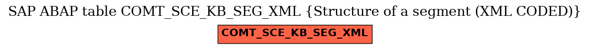 E-R Diagram for table COMT_SCE_KB_SEG_XML (Structure of a segment (XML CODED))