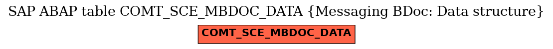 E-R Diagram for table COMT_SCE_MBDOC_DATA (Messaging BDoc: Data structure)