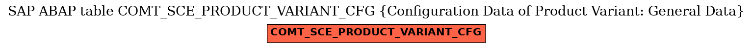 E-R Diagram for table COMT_SCE_PRODUCT_VARIANT_CFG (Configuration Data of Product Variant: General Data)