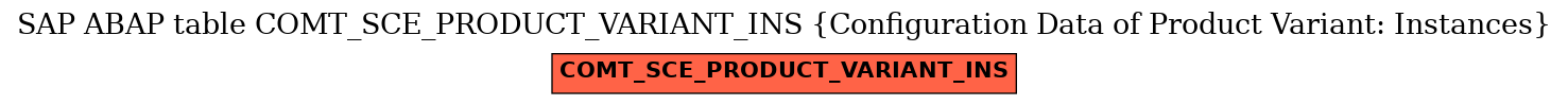 E-R Diagram for table COMT_SCE_PRODUCT_VARIANT_INS (Configuration Data of Product Variant: Instances)