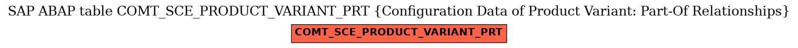 E-R Diagram for table COMT_SCE_PRODUCT_VARIANT_PRT (Configuration Data of Product Variant: Part-Of Relationships)