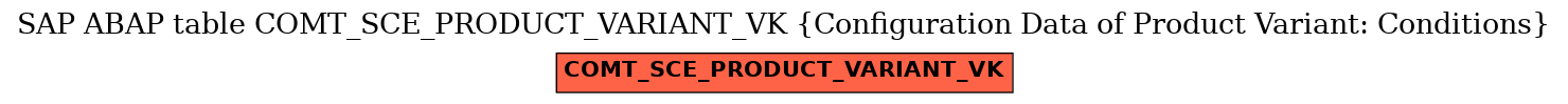 E-R Diagram for table COMT_SCE_PRODUCT_VARIANT_VK (Configuration Data of Product Variant: Conditions)