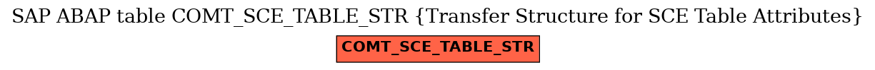 E-R Diagram for table COMT_SCE_TABLE_STR (Transfer Structure for SCE Table Attributes)