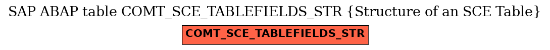 E-R Diagram for table COMT_SCE_TABLEFIELDS_STR (Structure of an SCE Table)