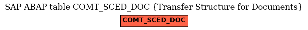 E-R Diagram for table COMT_SCED_DOC (Transfer Structure for Documents)