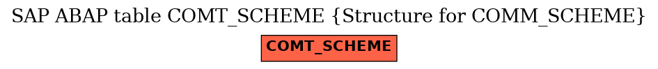 E-R Diagram for table COMT_SCHEME (Structure for COMM_SCHEME)