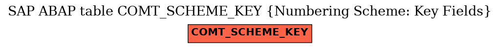 E-R Diagram for table COMT_SCHEME_KEY (Numbering Scheme: Key Fields)
