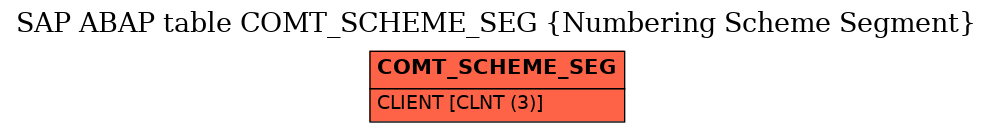 E-R Diagram for table COMT_SCHEME_SEG (Numbering Scheme Segment)