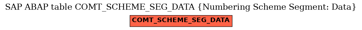 E-R Diagram for table COMT_SCHEME_SEG_DATA (Numbering Scheme Segment: Data)