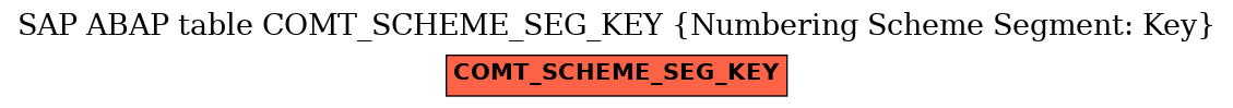 E-R Diagram for table COMT_SCHEME_SEG_KEY (Numbering Scheme Segment: Key)