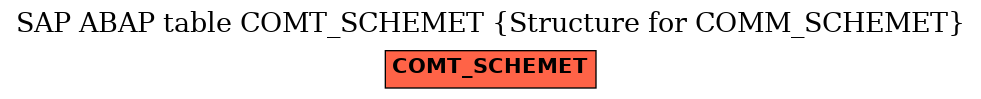 E-R Diagram for table COMT_SCHEMET (Structure for COMM_SCHEMET)