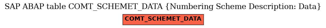 E-R Diagram for table COMT_SCHEMET_DATA (Numbering Scheme Description: Data)