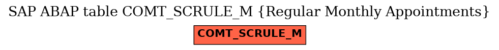 E-R Diagram for table COMT_SCRULE_M (Regular Monthly Appointments)