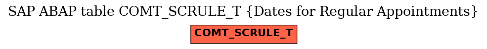 E-R Diagram for table COMT_SCRULE_T (Dates for Regular Appointments)