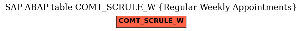 E-R Diagram for table COMT_SCRULE_W (Regular Weekly Appointments)