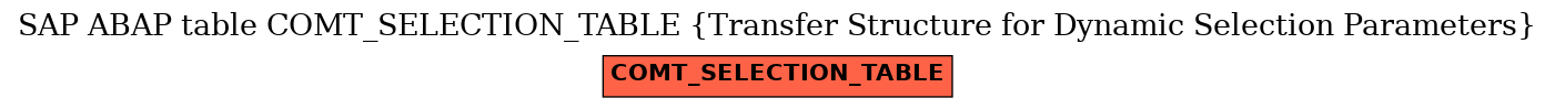 E-R Diagram for table COMT_SELECTION_TABLE (Transfer Structure for Dynamic Selection Parameters)