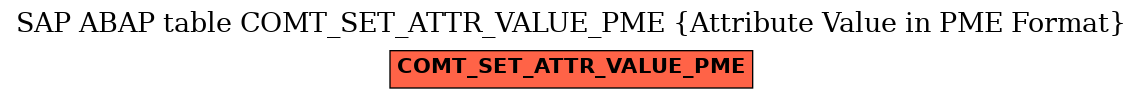 E-R Diagram for table COMT_SET_ATTR_VALUE_PME (Attribute Value in PME Format)