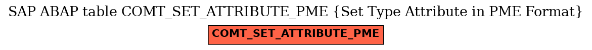 E-R Diagram for table COMT_SET_ATTRIBUTE_PME (Set Type Attribute in PME Format)