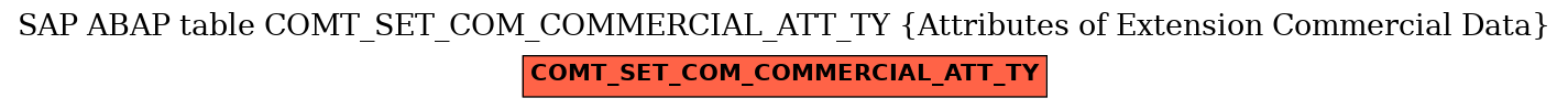 E-R Diagram for table COMT_SET_COM_COMMERCIAL_ATT_TY (Attributes of Extension Commercial Data)