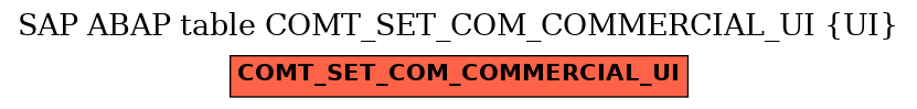 E-R Diagram for table COMT_SET_COM_COMMERCIAL_UI (UI)