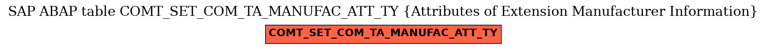E-R Diagram for table COMT_SET_COM_TA_MANUFAC_ATT_TY (Attributes of Extension Manufacturer Information)