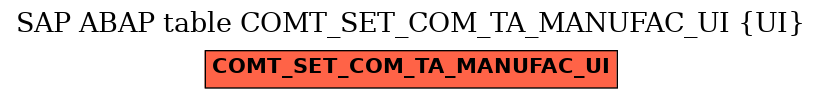 E-R Diagram for table COMT_SET_COM_TA_MANUFAC_UI (UI)