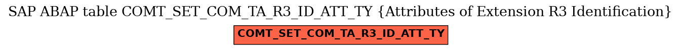 E-R Diagram for table COMT_SET_COM_TA_R3_ID_ATT_TY (Attributes of Extension R3 Identification)
